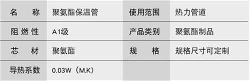 淮南聚氨酯直埋保温管产品参数