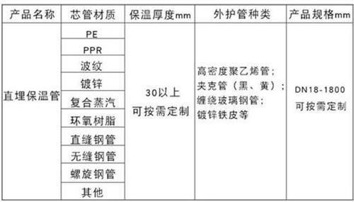 淮南聚氨酯直埋保温管加工产品材质